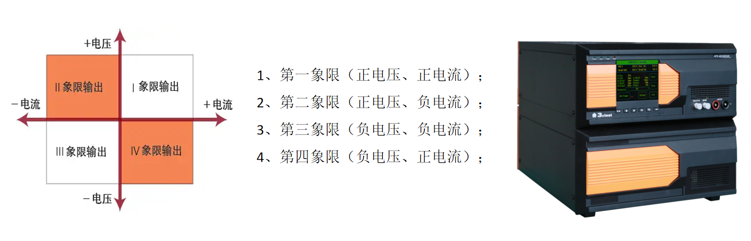 汽车电子可编程电源参数解读1.png 汽车电子可编程电源参数解读1.png