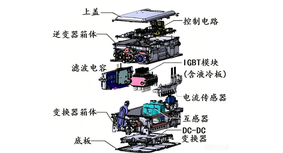 电机控制器是电控核心.jpg 电机控制器是电控核心.jpg