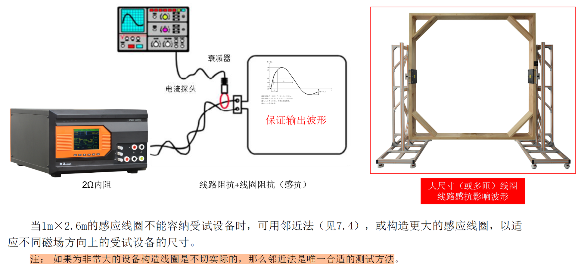 标准单匝线圈