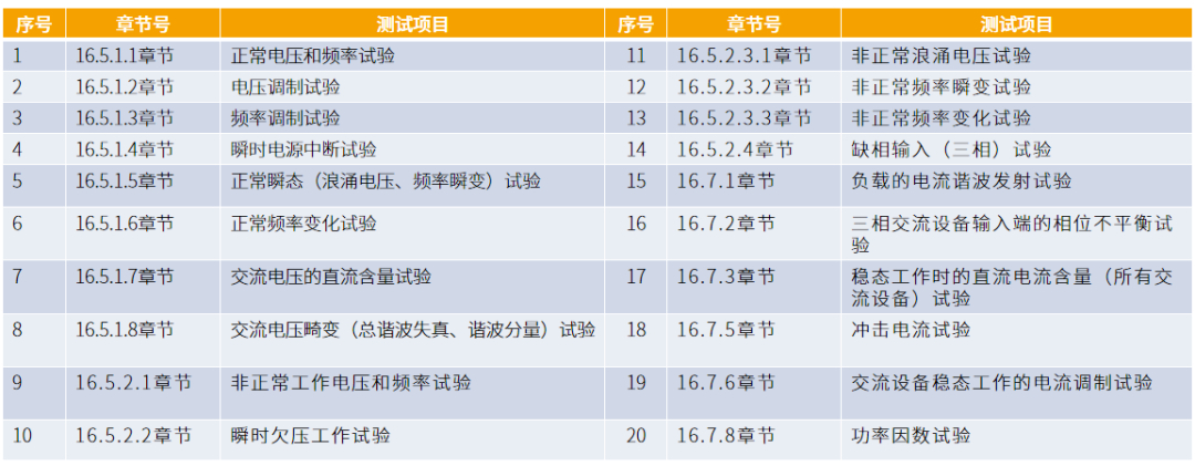 GJB181及HB20326机载电源特性测试系统解决方案1.png GJB181及HB20326机载电源特性测试系统解决方案1.png
