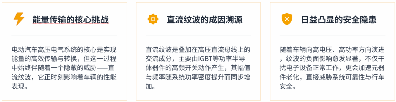 直流纹波波形示意图 直流纹波波形示意图