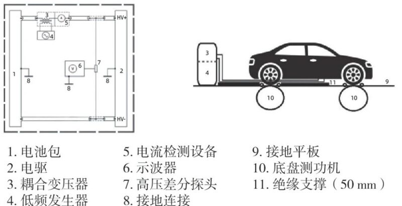 图5 低频正弦波注入布置图
