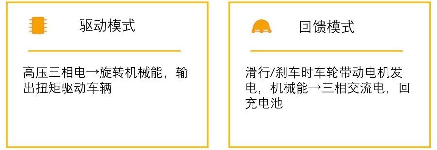 电驱系统是电动车动力核心 电驱系统是电动车动力核心