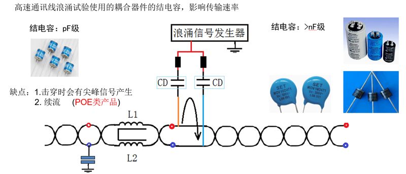 耦合去耦器件寄生参数对高速信号眼图的影响