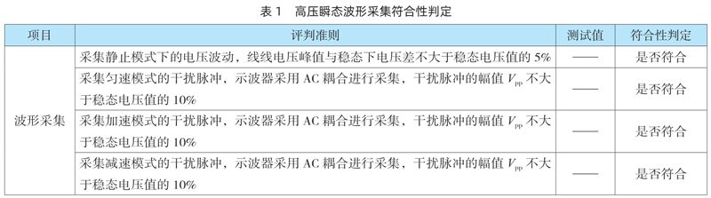 表1 测试评价表