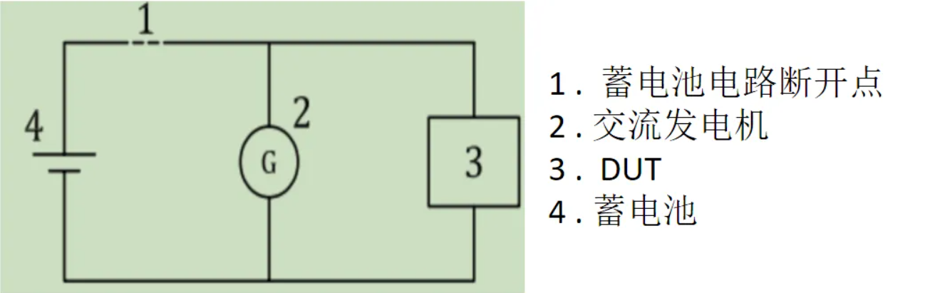 汽车电子抛负载测试差异性研究1.png 汽车电子抛负载测试差异性研究1.png