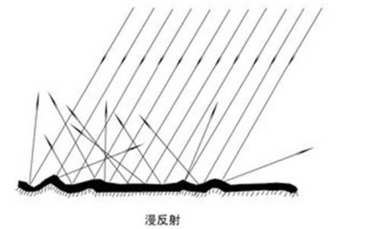 漫反射示意图 漫反射示意图