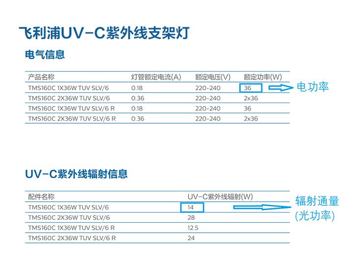 UVC紫外线支架灯 UVC紫外线支架灯