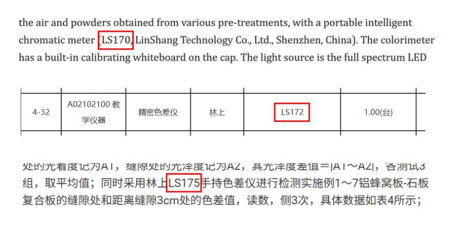 林上环带色差仪 LS170/LS172/LS175 在科研论文与专利中的应用截图