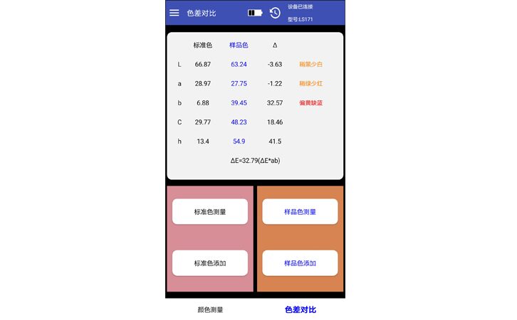 色差仪LS171的色差对比界面 色差仪LS171的色差对比界面