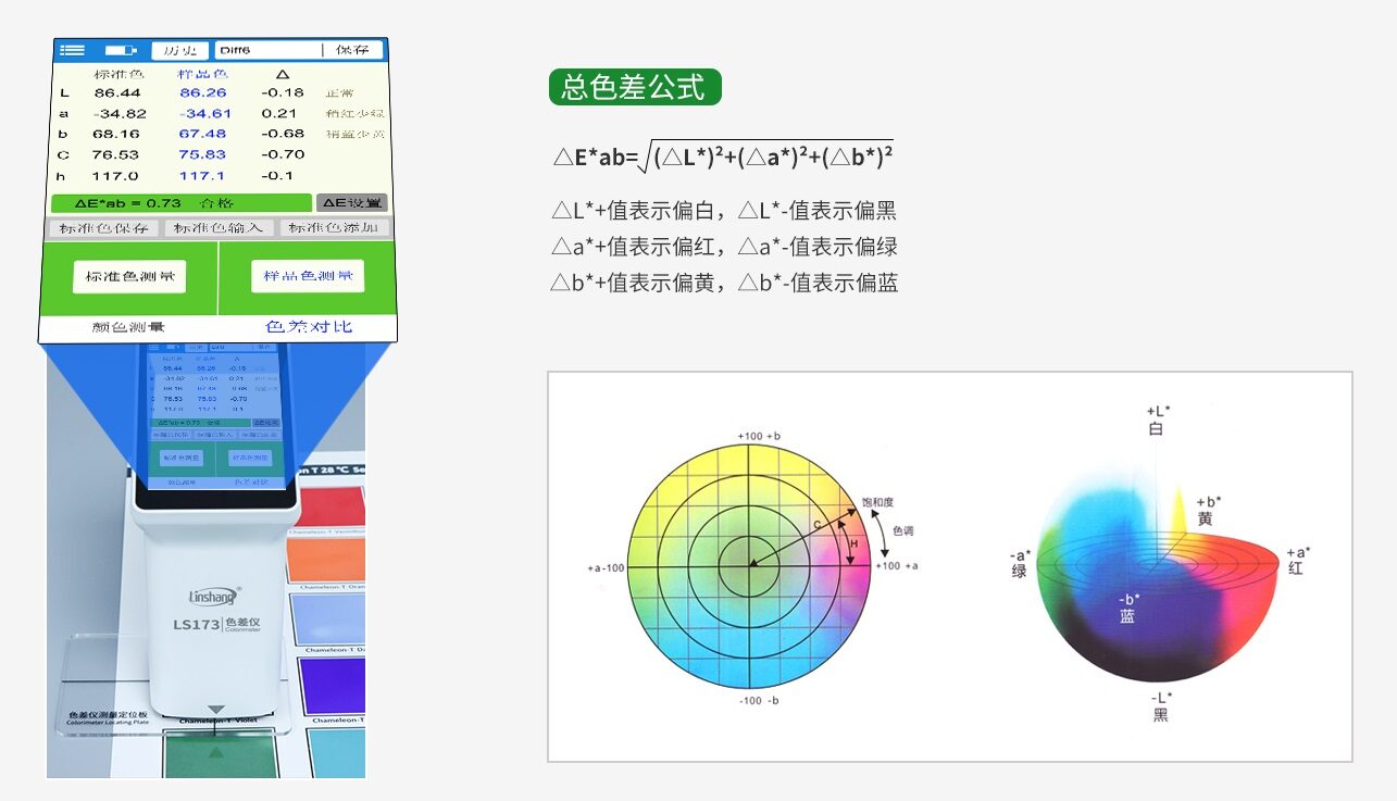 林上色差仪及总色差公式 林上色差仪及总色差公式