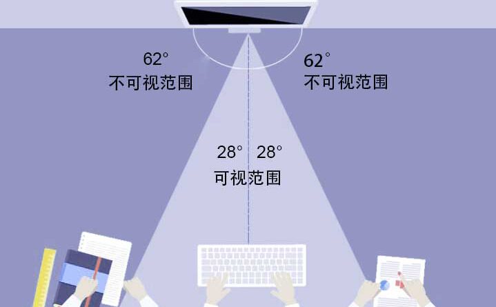 防窥膜角度原理图