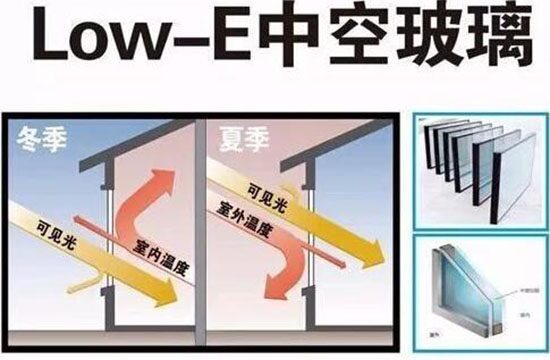 Low-E玻璃 Low-E玻璃