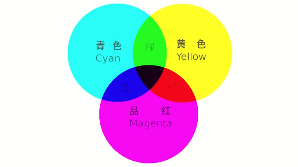 三原色