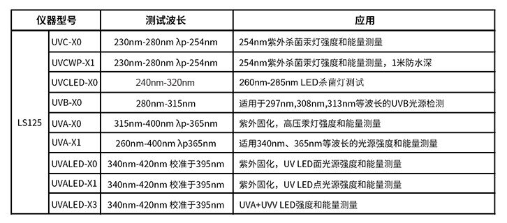 多探头紫外辐照计选型表 多探头紫外辐照计选型表