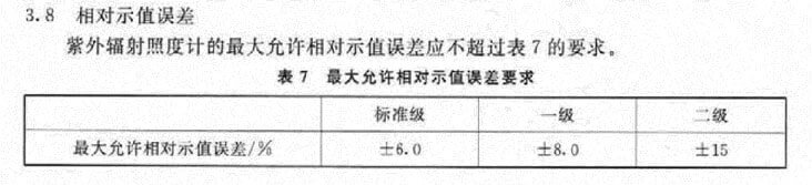 JJG 879-2015 最大允计相对示值误差要求