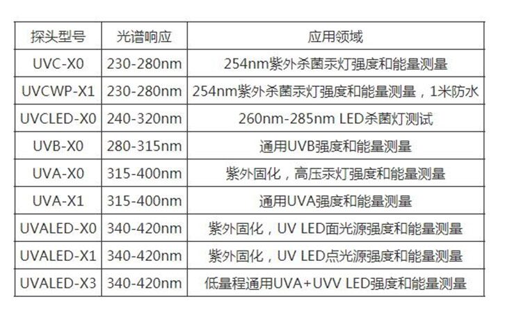 双通道紫外辐照计探头参数
