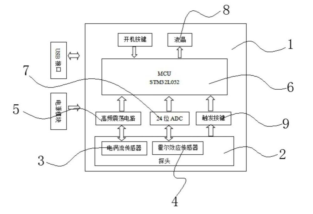 林上漆膜仪专利霍尔与电涡流双传感器原理图