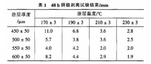 涂层测厚仪测量数据表1 涂层测厚仪测量数据表1