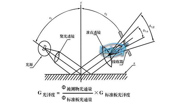 光泽度检测仪测量原理 光泽度检测仪测量原理