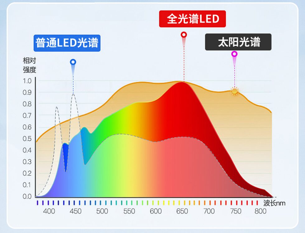 光谱曲线图