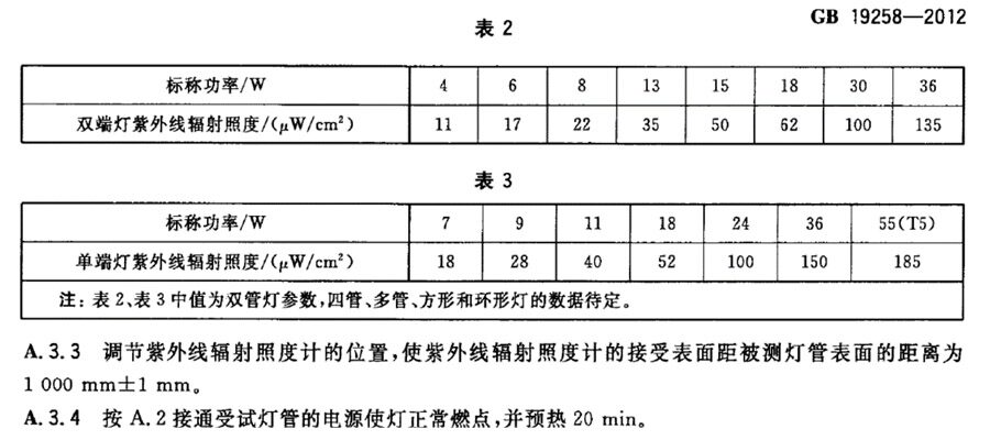 灯管紫外线辐射照度 灯管紫外线辐射照度