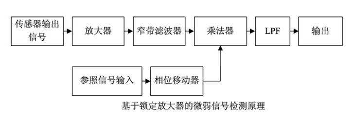 太阳膜测试仪原理图 太阳膜测试仪原理图