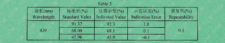 430nm蓝光波段的检测结果 430nm蓝光波段的检测结果