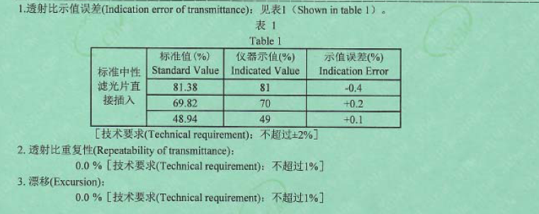 计量证书中可见光的校准结果部分 计量证书中可见光的校准结果部分