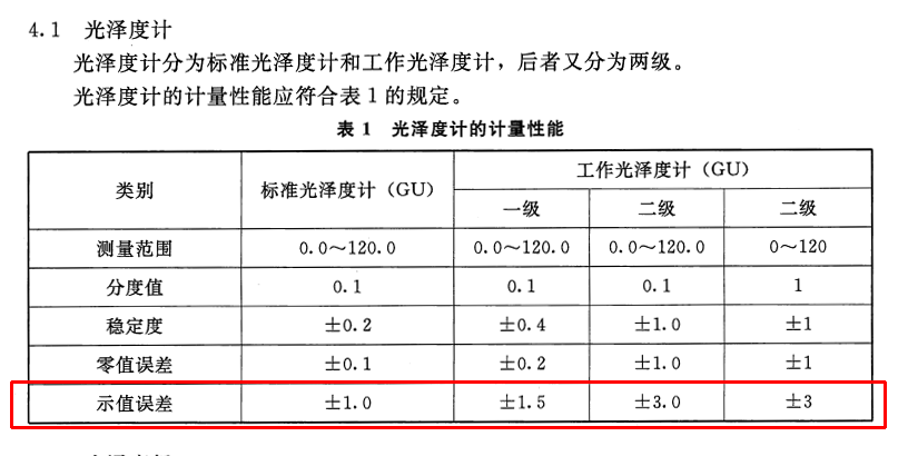 光泽度仪的计量性能 光泽度仪的计量性能