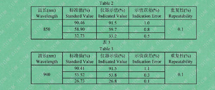 850nm和940nm红外波段检测结果 850nm和940nm红外波段检测结果
