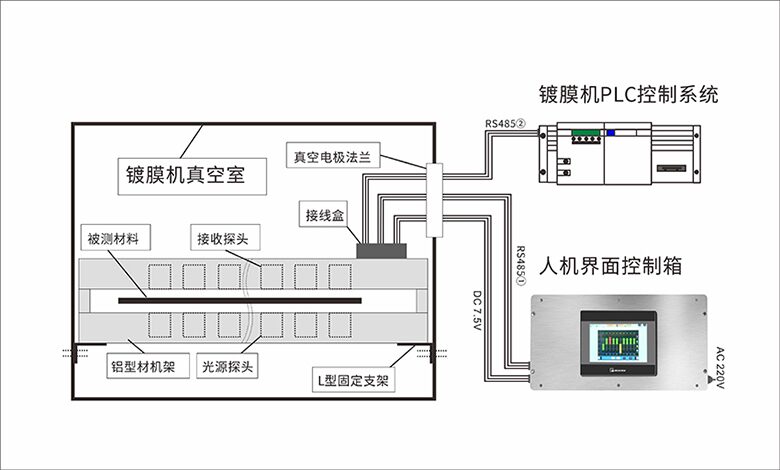 LS152在线测厚仪安装示意图 LS152在线测厚仪安装示意图
