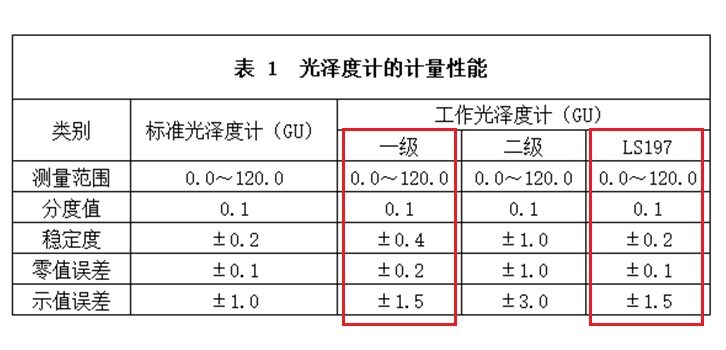 光泽度仪计量性能