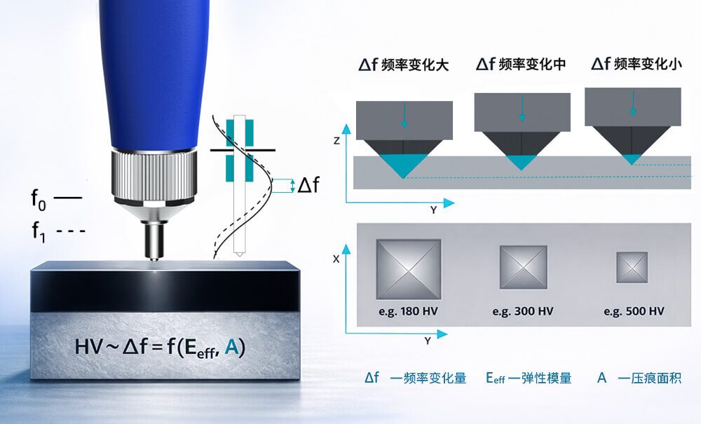 LS256超声波硬度计测量原理 LS256超声波硬度计测量原理