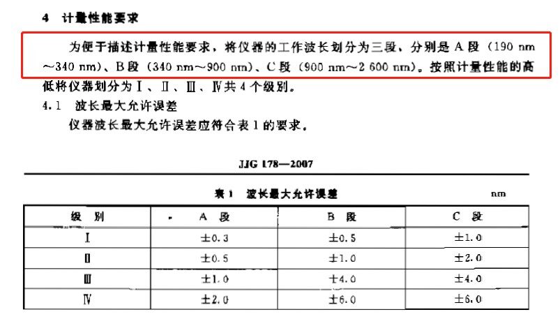JJG 178-2007 紫外、可见、近红外分光光度计检定规程计量性能 要求 JJG 178-2007 紫外、可见、近红外分光光度计检定规程计量性能 要求
