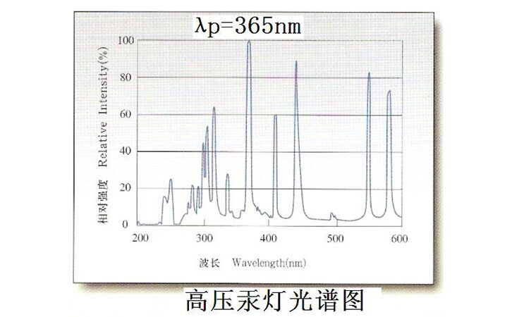 高压汞灯光谱图