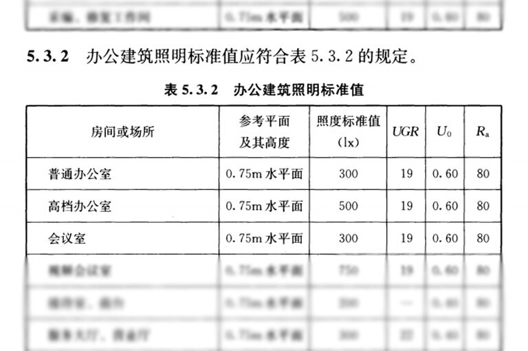 《建筑照明设计标准》GB/T50034-2024办公室照明标准