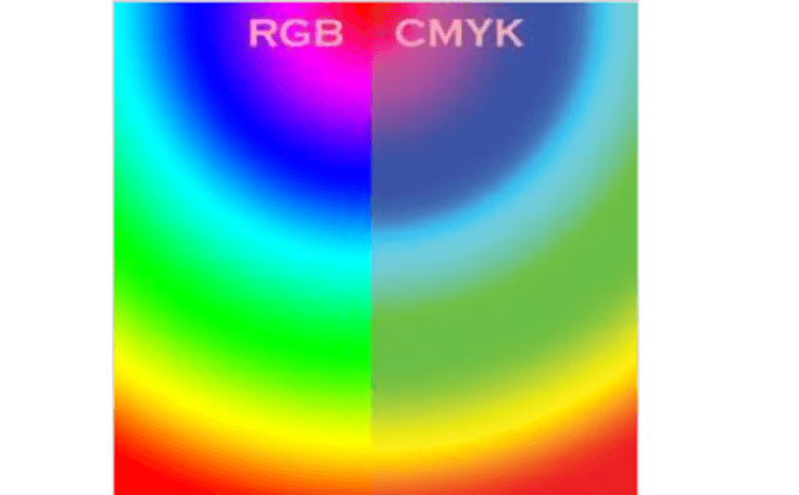 CMYK模式 CMYK模式