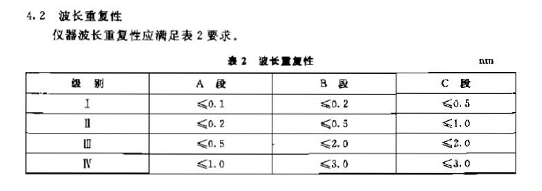 《JJG 178-2007 紫外、可见、近红外分光光度计检定规程》 《JJG 178-2007 紫外、可见、近红外分光光度计检定规程》