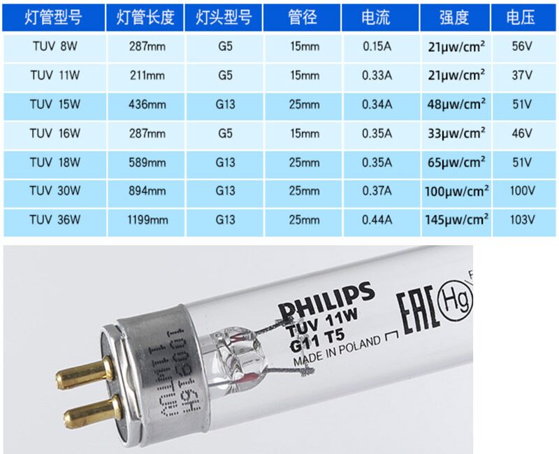 不同型号杀菌灯介绍 不同型号杀菌灯介绍
