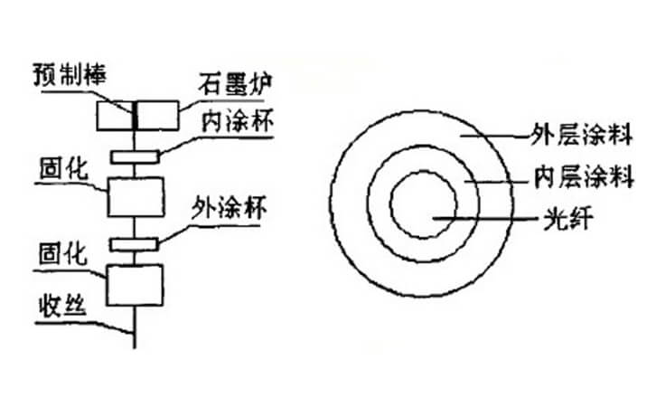 紫外固化原理图