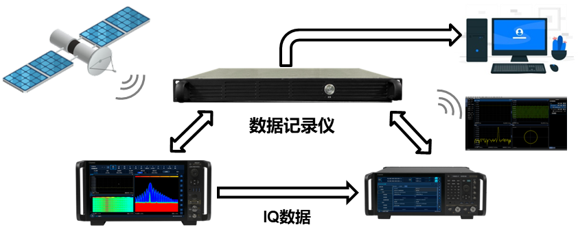 高速数据回放（光口）