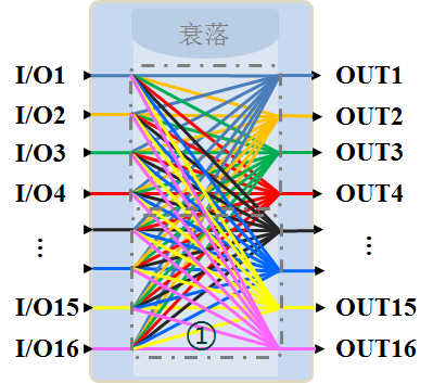 1612A系列无线信道模拟器 图4