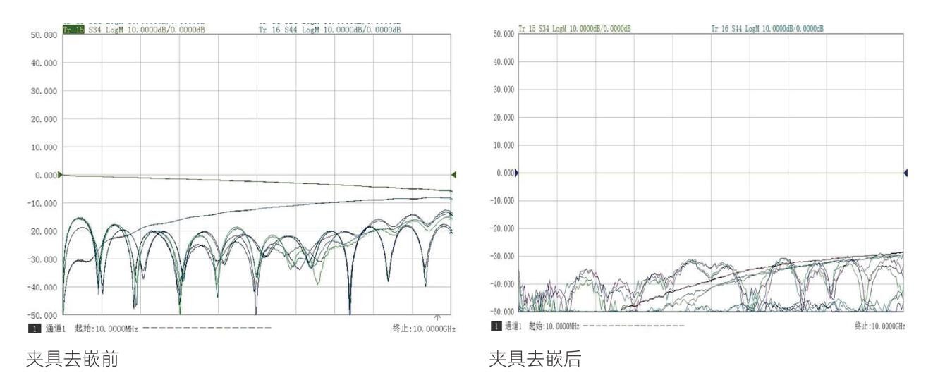 自动夹具移除