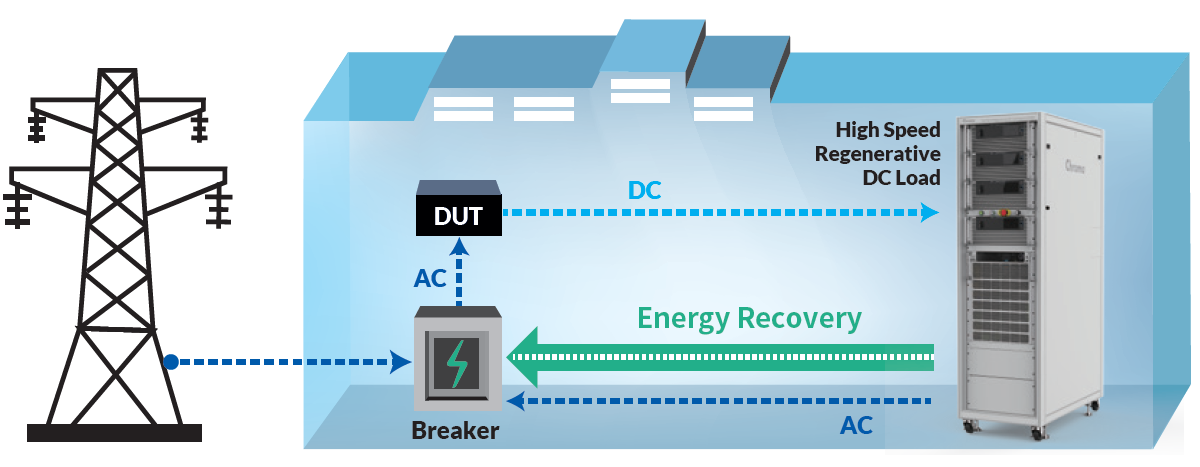 Chroma 63700H High Speed Regenerative DC Load System