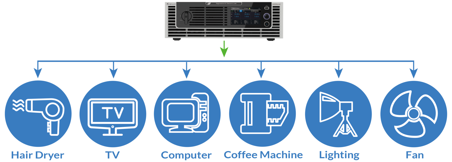 Chroma 63800R Series Regenerative AC Electronic Load