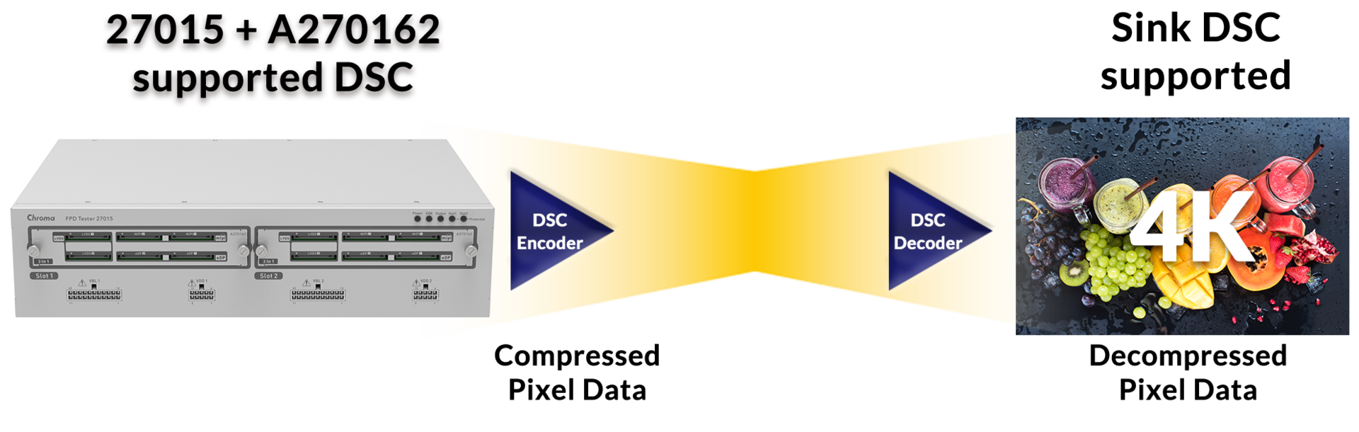 Chroma A270162 Multiple Signal Module