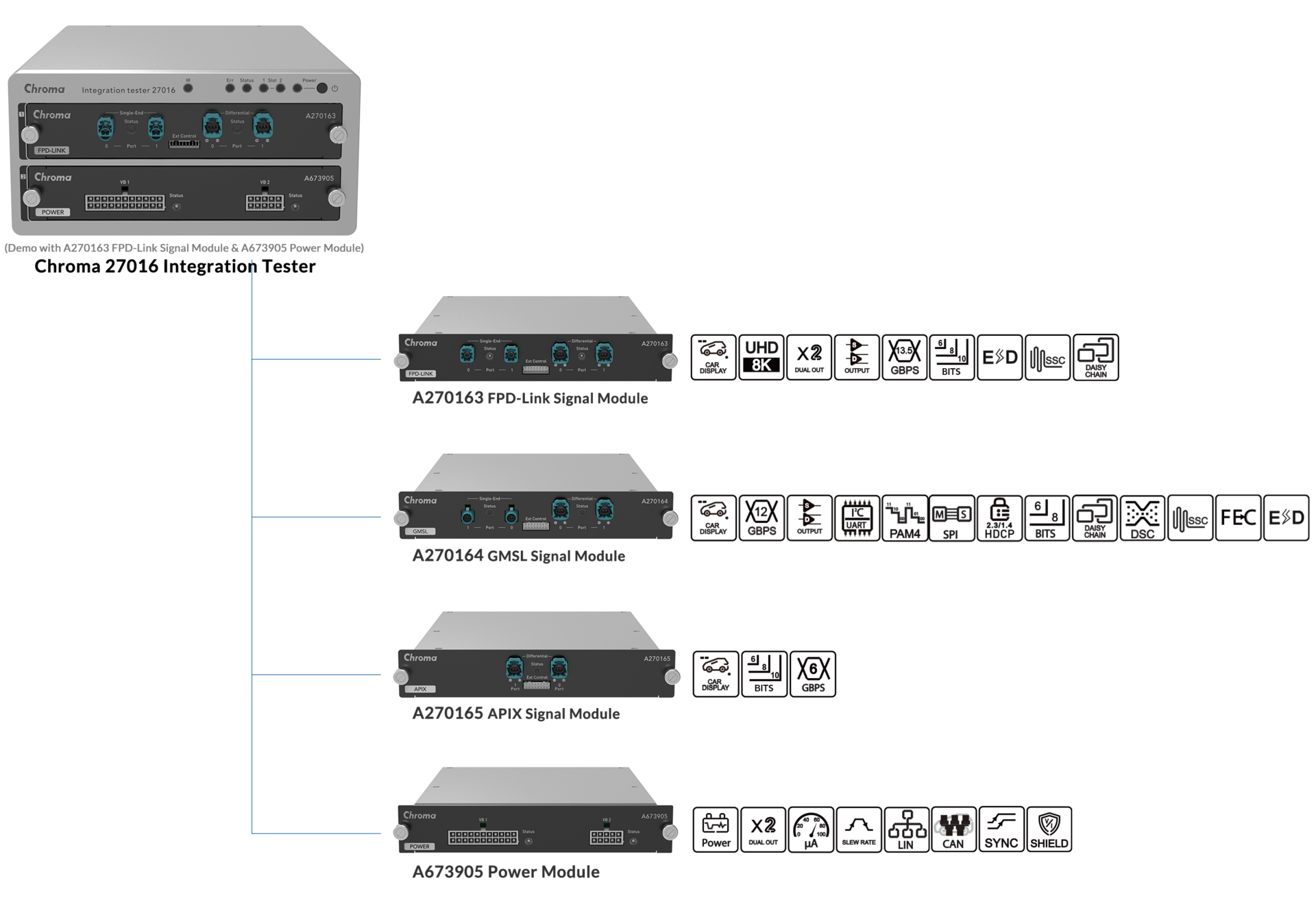 Chroma 27016 Integration Tester