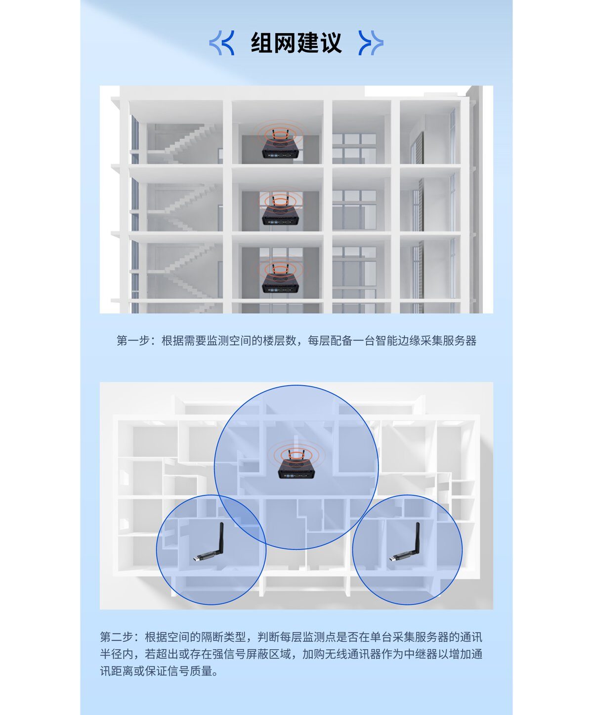 AEM环境温湿度监测系统
