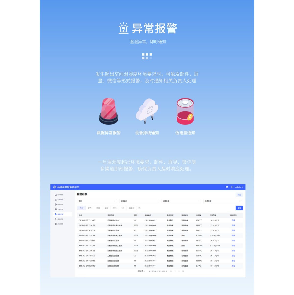 AEM环境温湿度监测系统